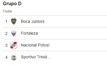 Grupo D Copa Sul-americana Times da Bolívia Nacional Potosi
