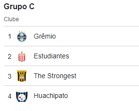 Grupo C Copa Libertadores Times da Bolívia The Strongest