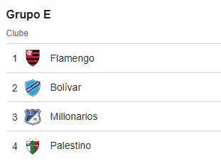 Grupo E Copa Libertadores Times da Bolívia Bolivar